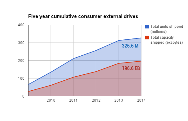 How-many-drives-shipped_simple