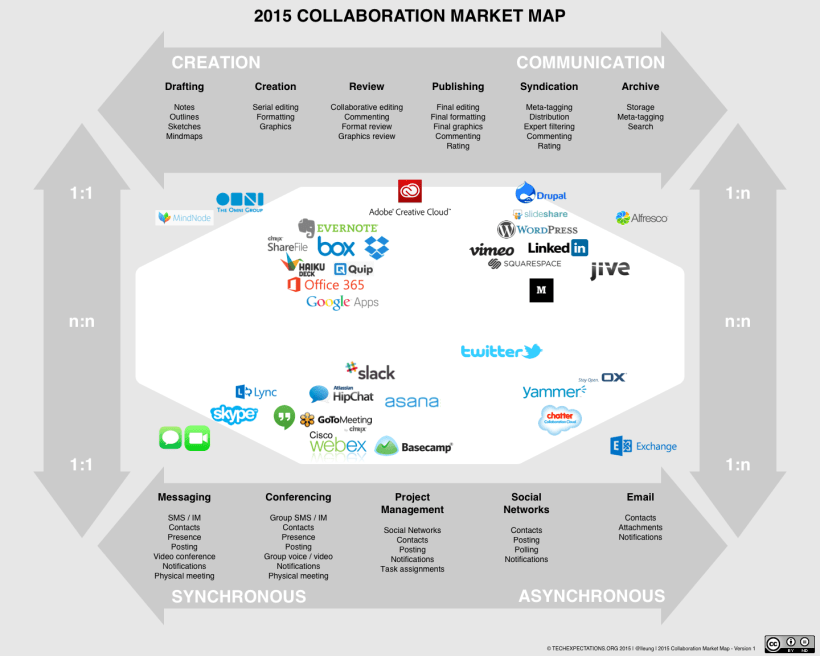 Collaboration_Market_2015_v1